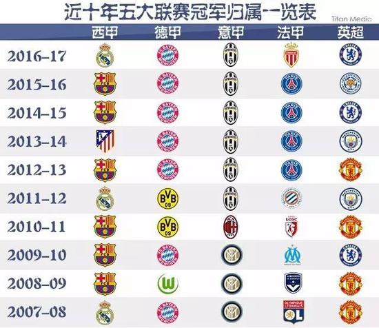 不仅要体现
